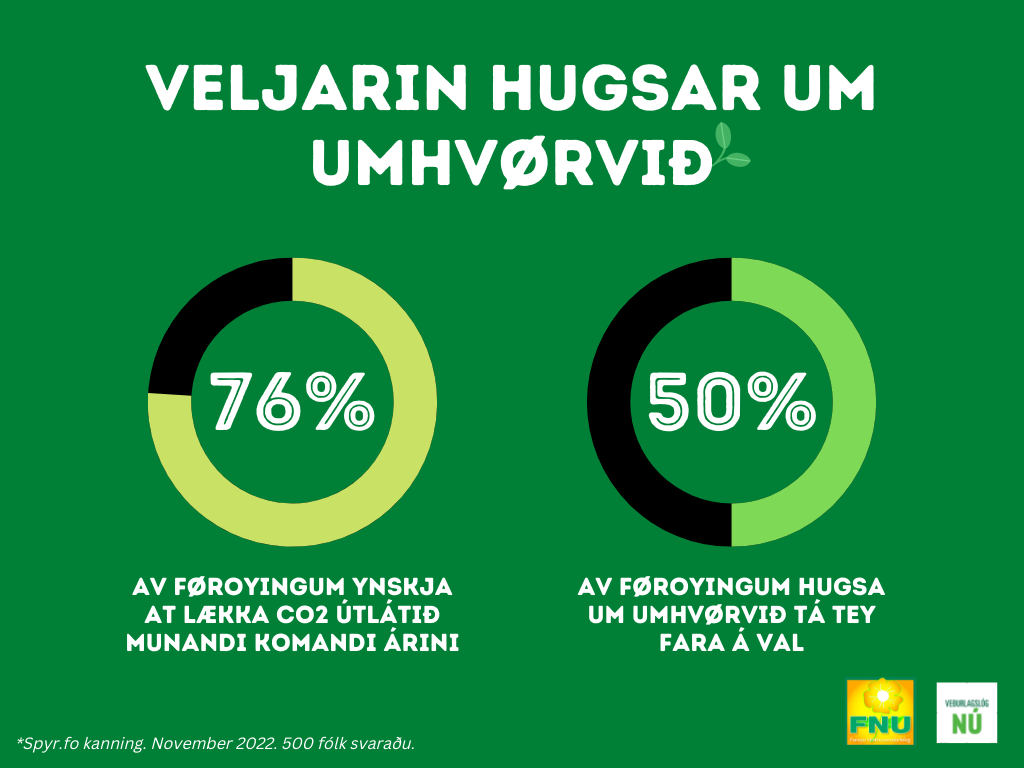 KANNING: VELJARIN HUGSAR UM UMHVØRVIÐ!