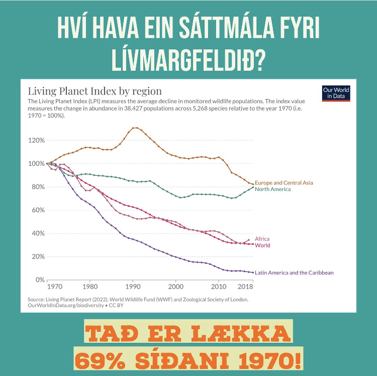 HEVUR TÚ HOYRT UM COP15?