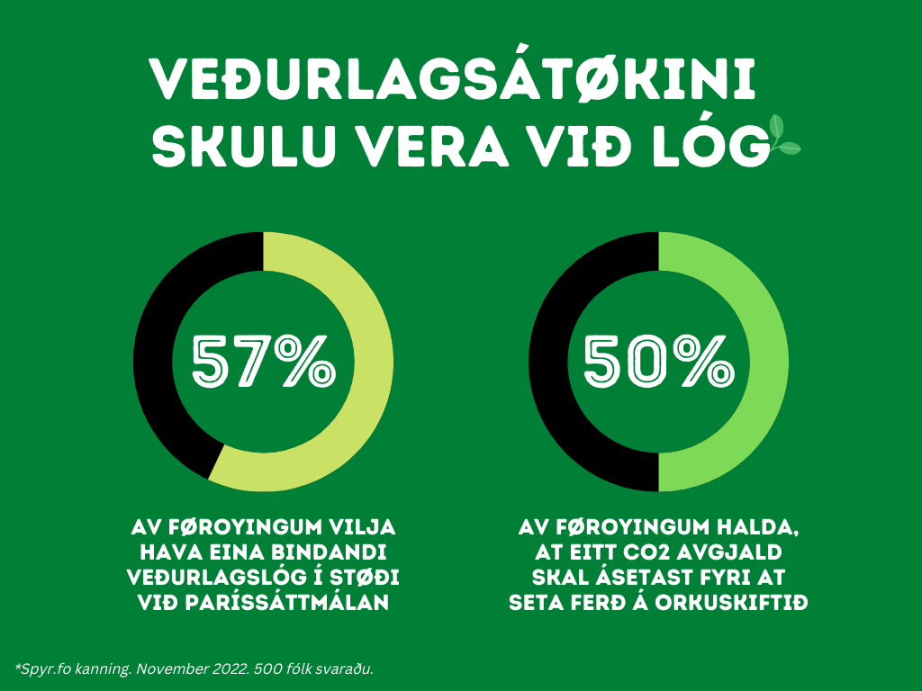 KANNING: VEÐURLAGSÁTØKINI SKULU VERA VIÐ LÓG